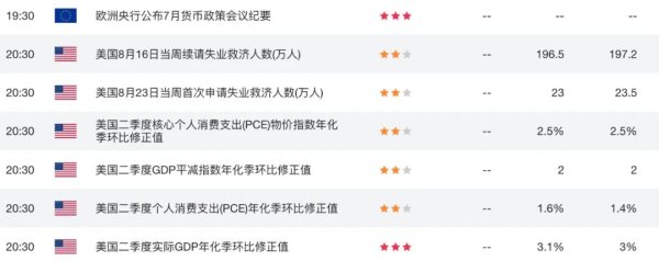 散户配资股票 澳币AUDUSD危机四伏：澳洲核心通胀意外反弹，市场押注降息延后
